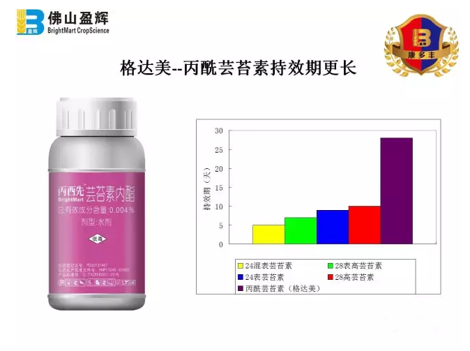 柑橘膨果着色期施肥管理